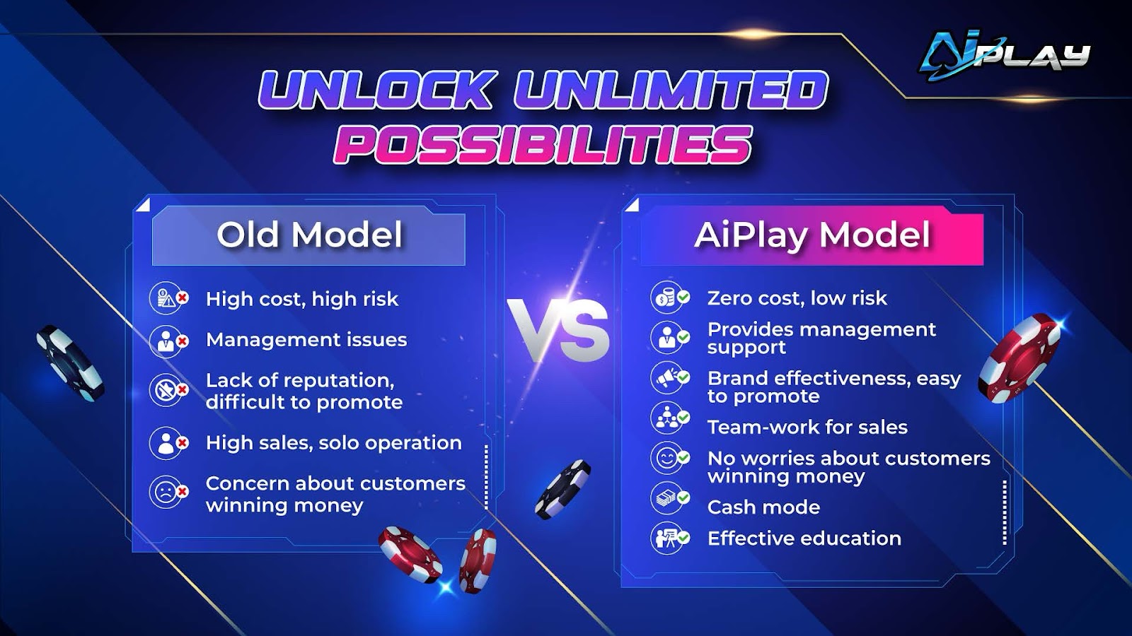 discover-the-future-of-gaming-with-aiplay-casino