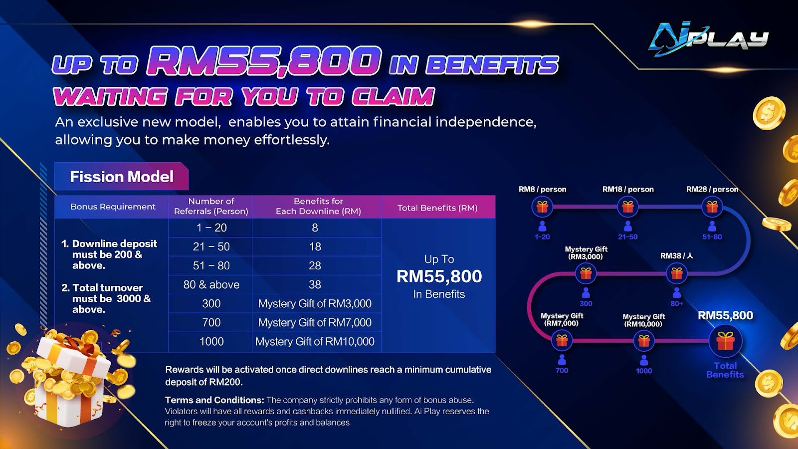 aiplay-unlocks-unlimited-possibilities-in-online-gaming