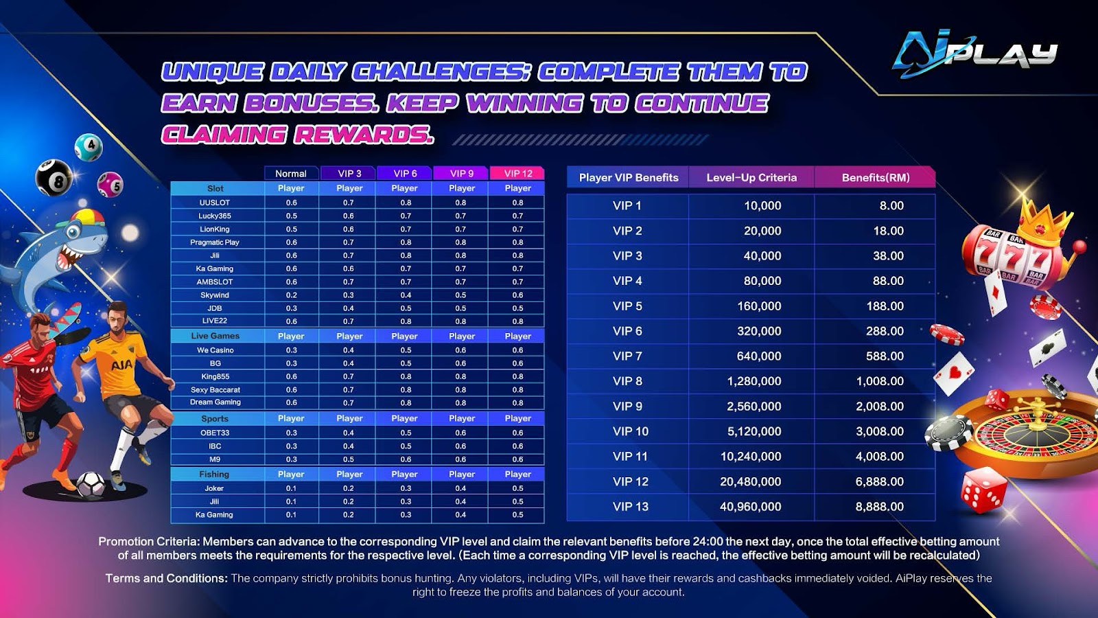 aiplay-expands-online-gaming-to-a-global-market