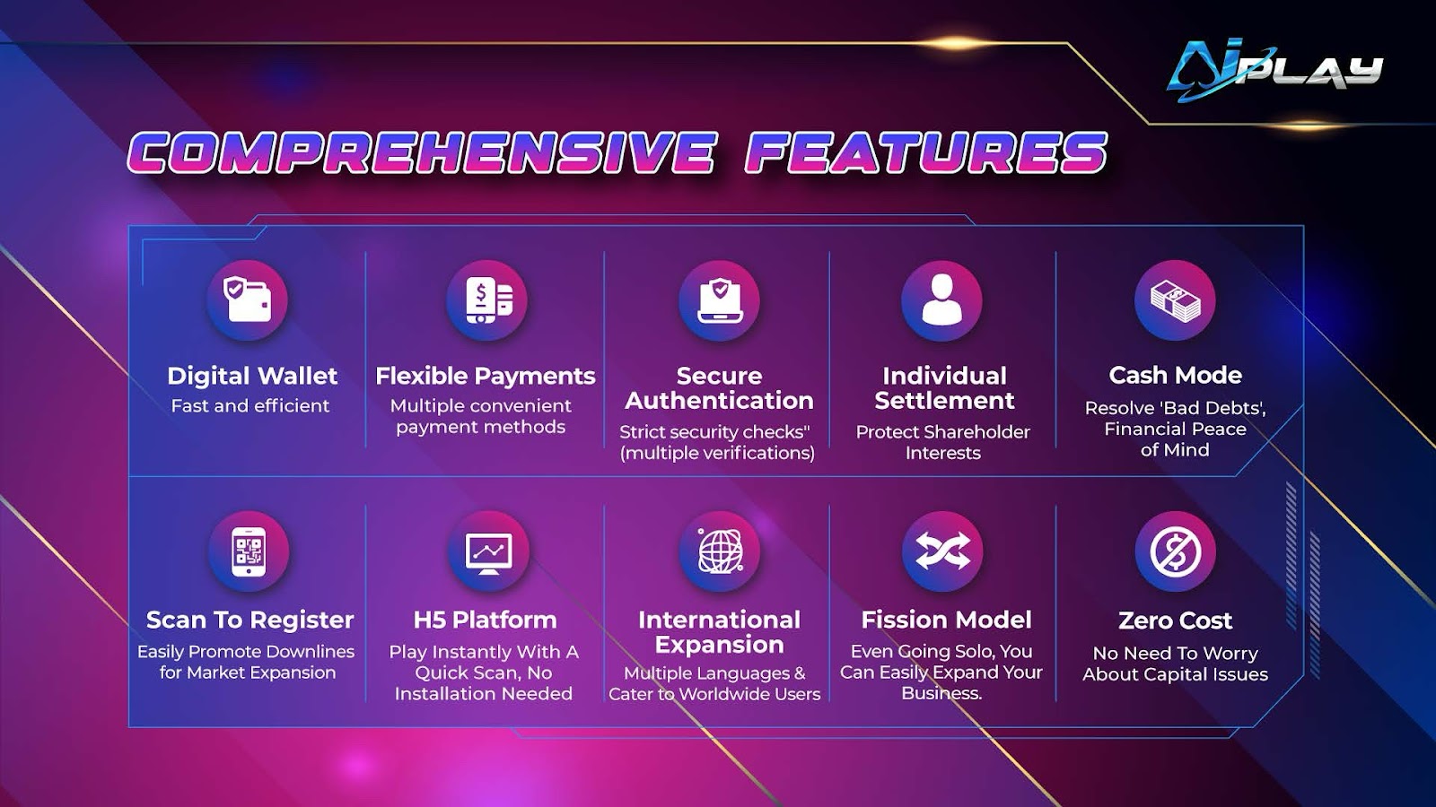 aiplay-expands-online-gaming-to-a-global-market