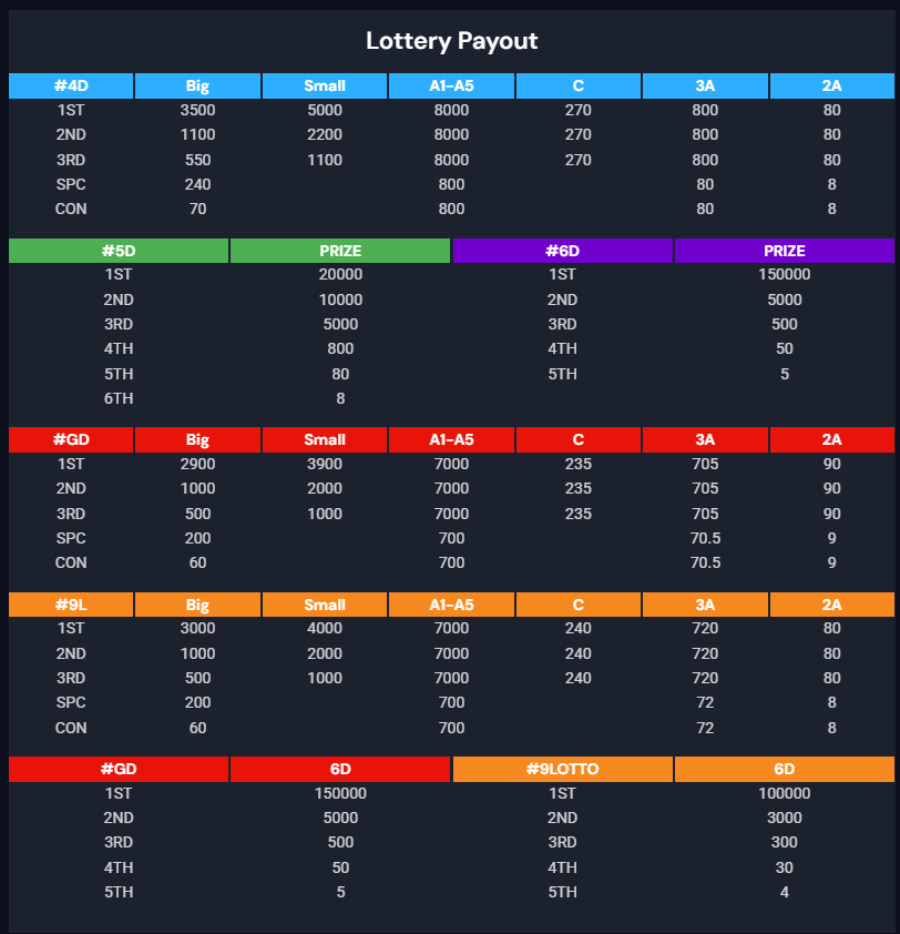 aiplay-phone-lottery