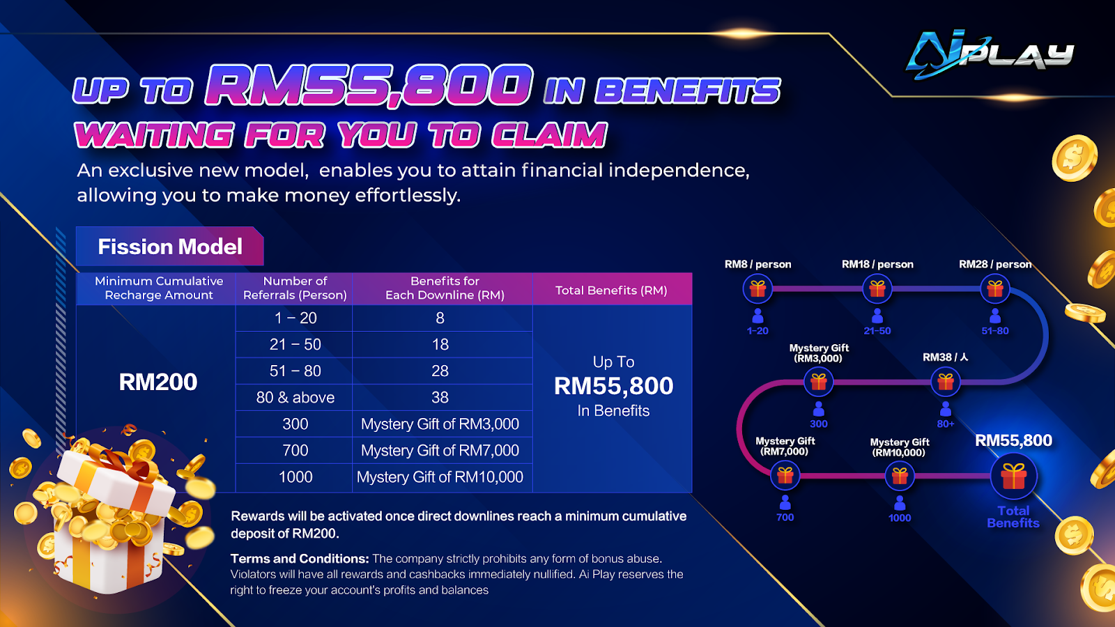 maximum-betting-amount-in-live-game-2